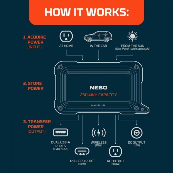 NEBO RAMBLER 200 PORTABLE POWER STATION - Image 2